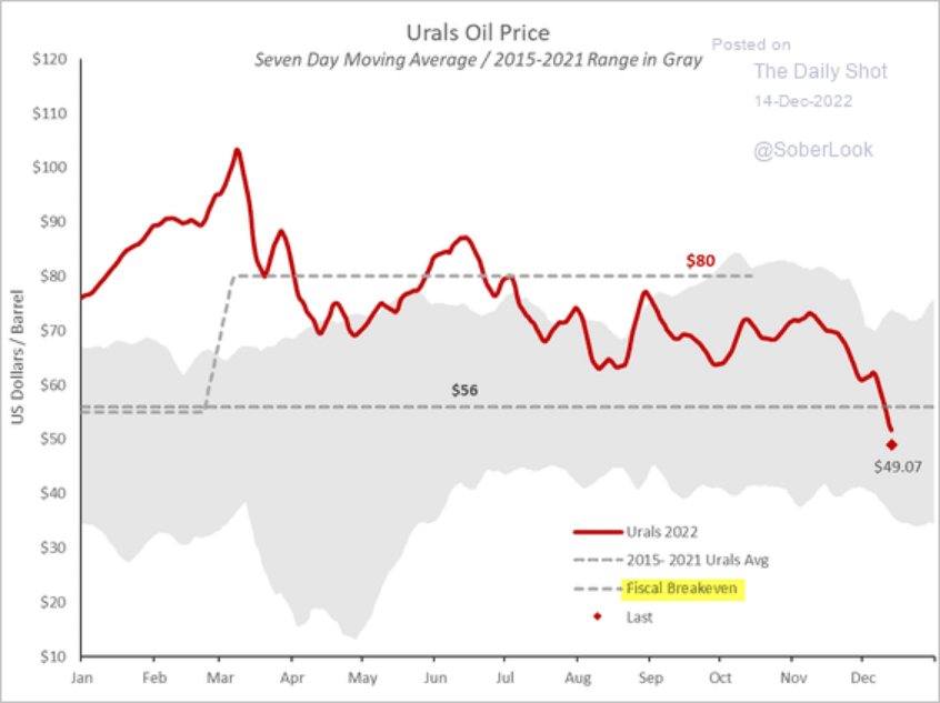 /brief/img/Screenshot 2022-12-14 at 08-46-34 The Daily Shot US inflation continues to moderate.png